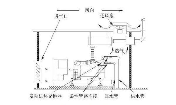 数据中心机房建设中的冷却系统有哪些？